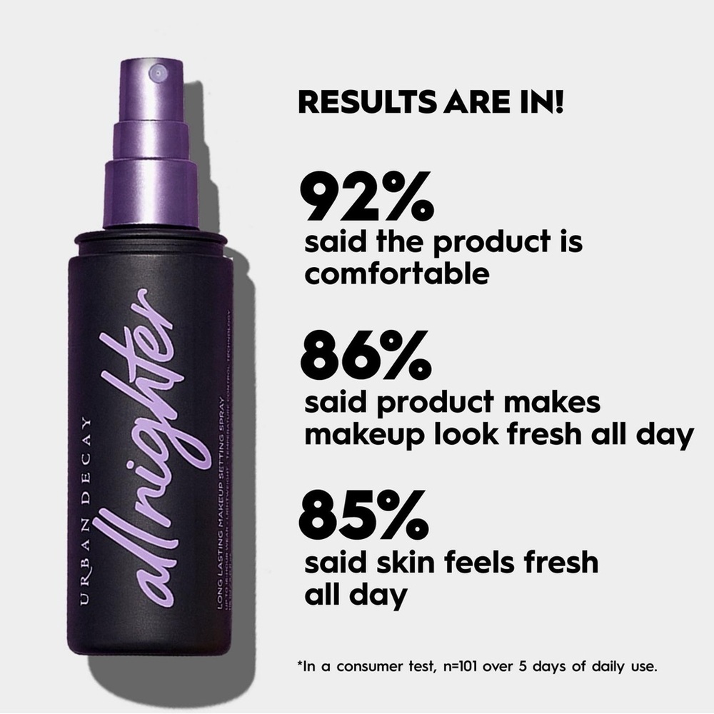 Urban Decay All Nighter Setting Spray - Travel size-Bundle! - Picture 3 of 4